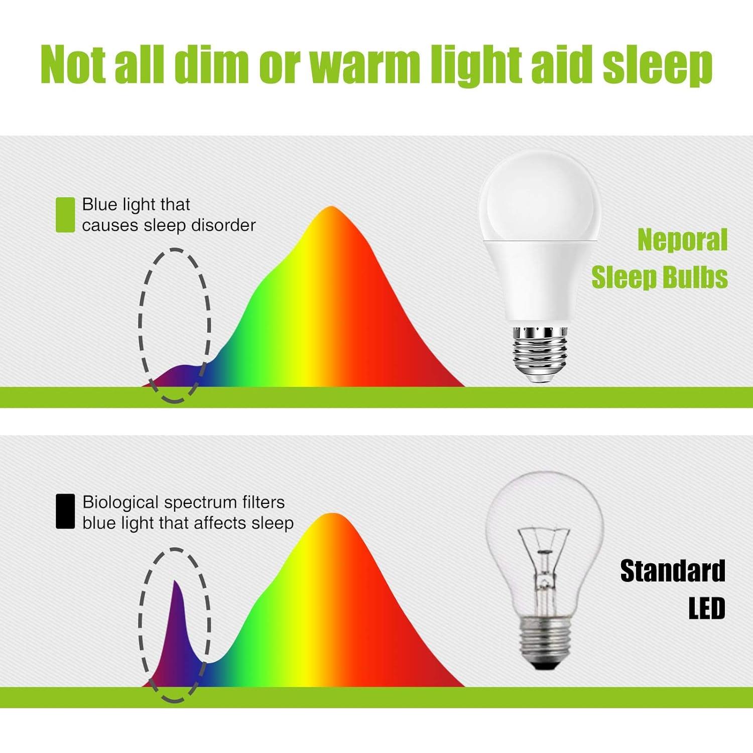Bombilla LED Ámbar Neporal 9W Luz Cálida 1800K 1 Cuenta