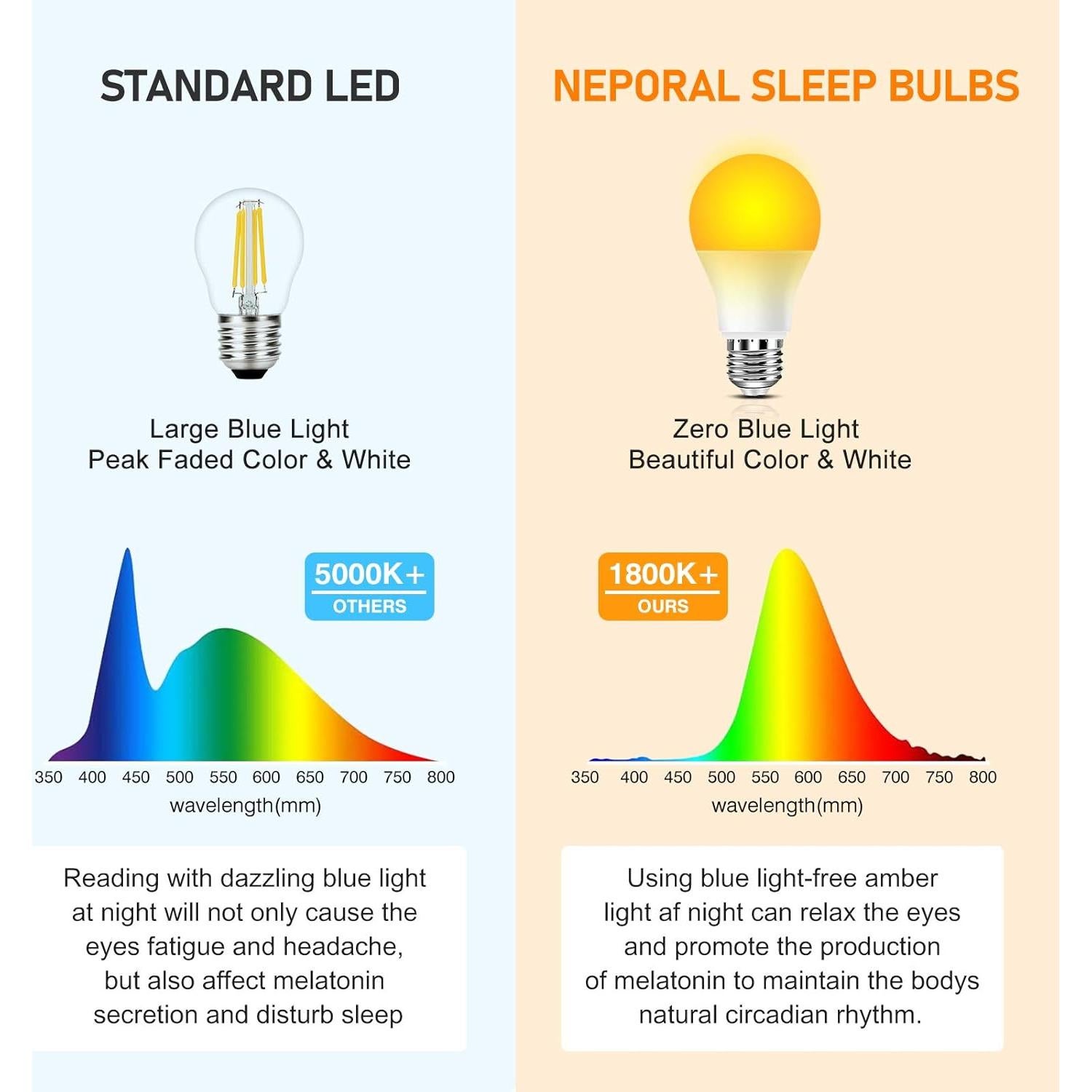 Bombillas LED Ámbar Neporal 9W 1800K Paquete de 8