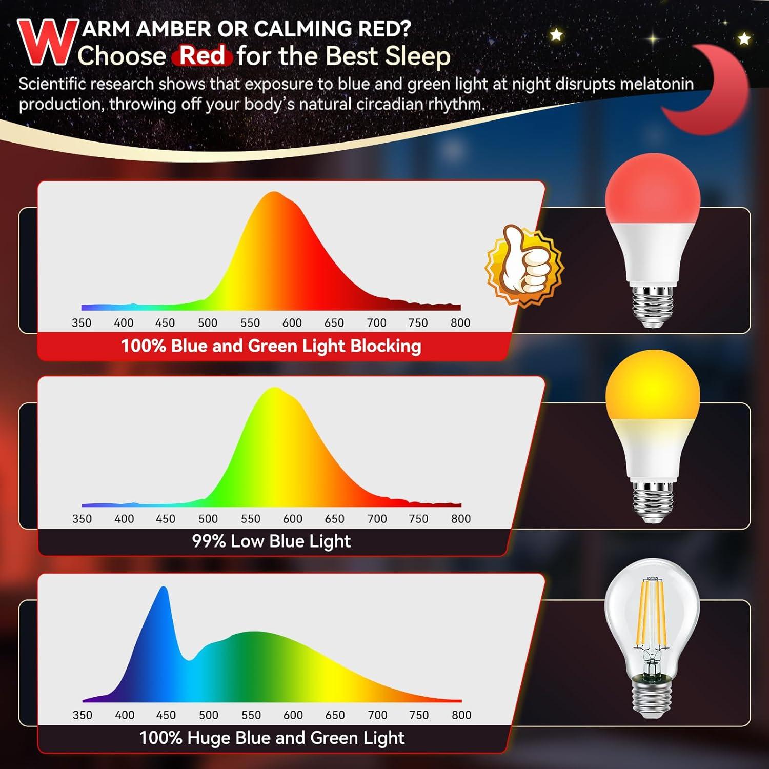 Bombilla LED Roja Neporal 9W Bloqueo Luz Azul 625nm