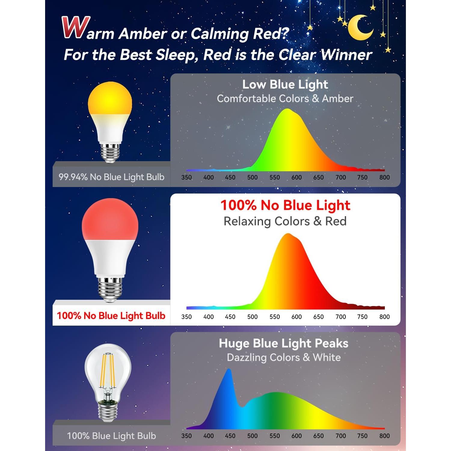 Bombillas LED Rojas Neporal 9W, Bloqueo Luz Azul, Paquete 3