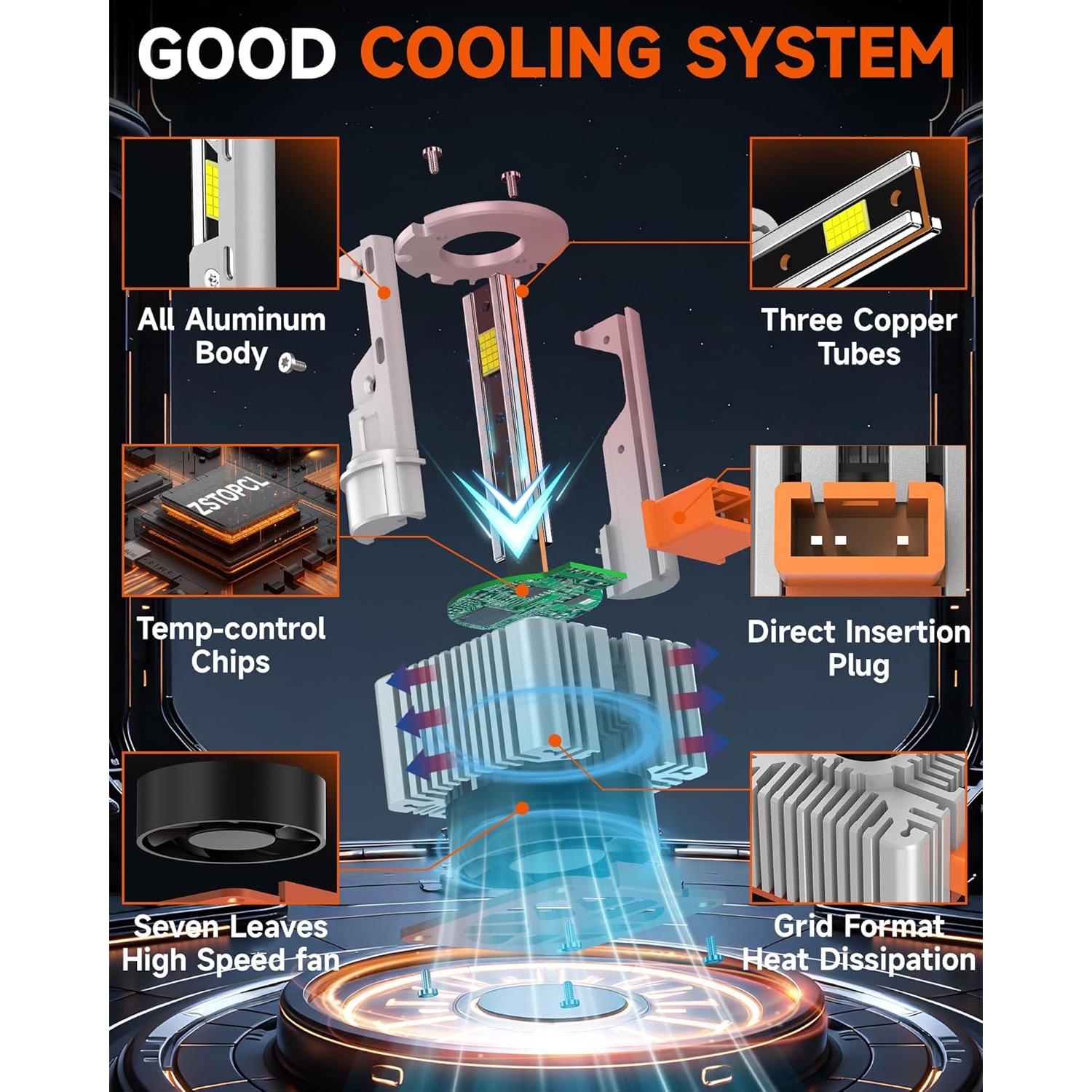 Bombillas Xenón D3S ZSTOPCL 6000K 24000LM para Ford