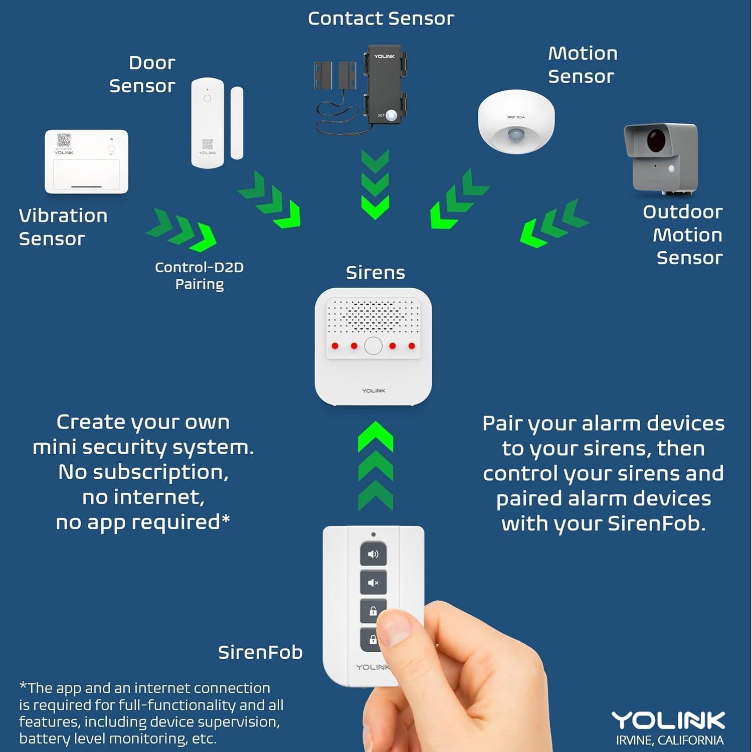 Fob Inteligente YoLink SirenFob Control de Sirena 402m