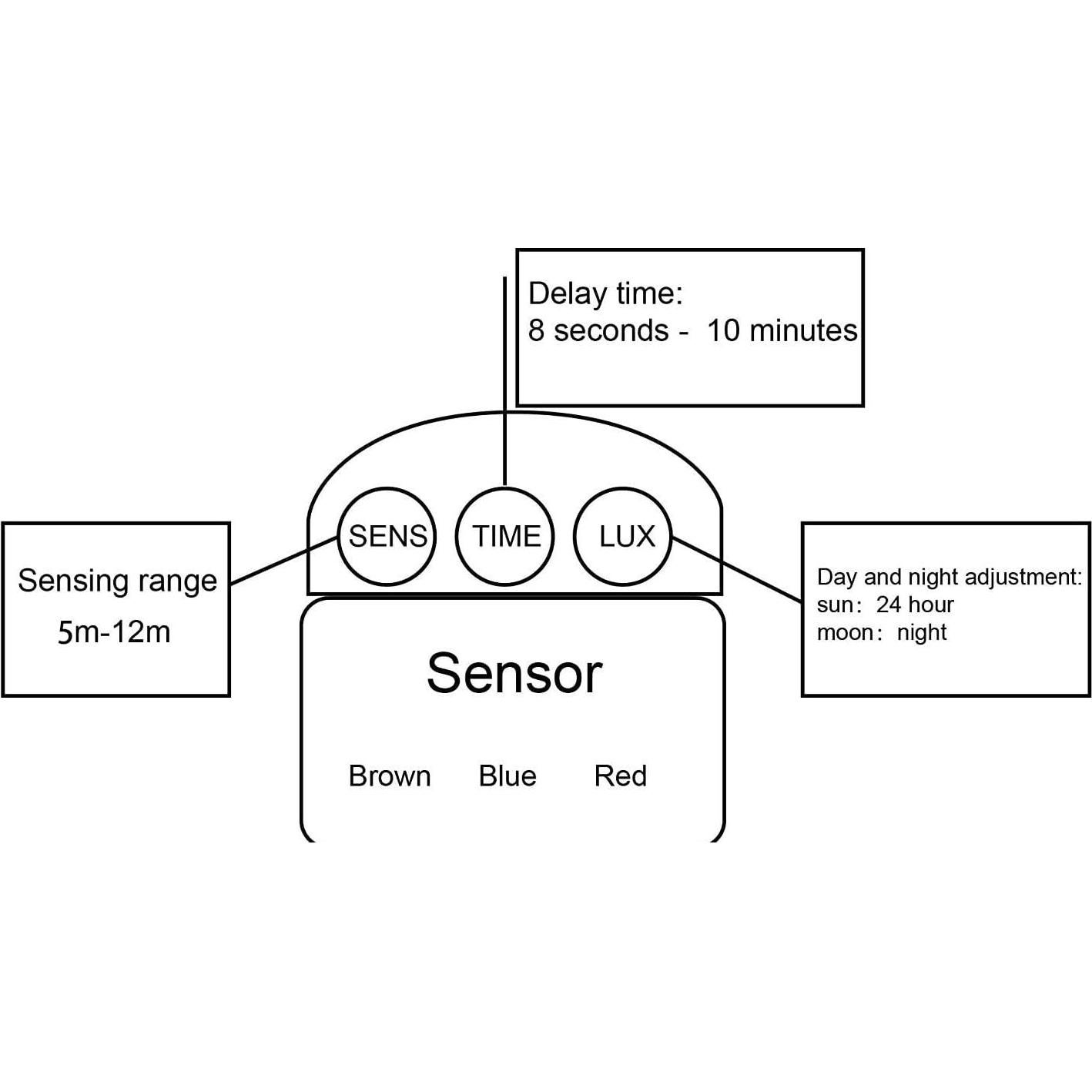 Sensor de Movimiento PIR Infrarrojo HiLetgo DC 12V 10m