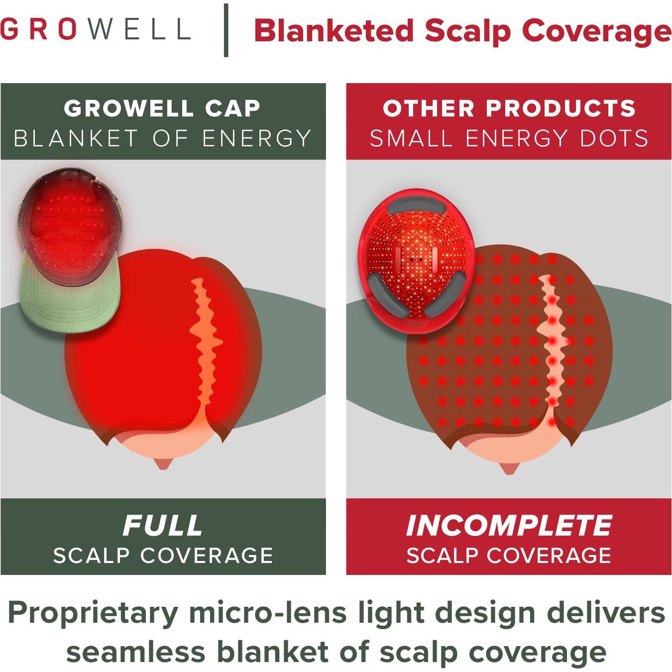 Gorro de Crecimiento Capilar GroWell - Luz Roja LED Negro