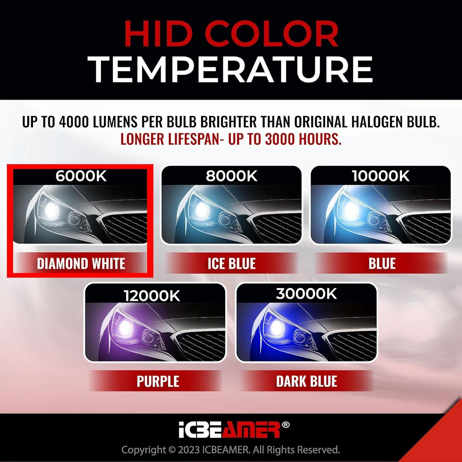 Bombilla Xenón HID ICBEAMER D4S D4R 6000K 3580 Lúmenes