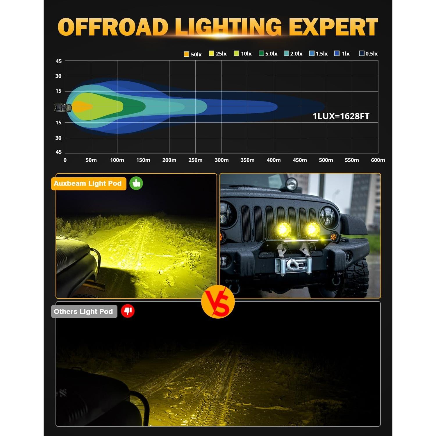 Luces LED Offroad Auxbeam 4" 90W Ámbar 9000LM 2PCS