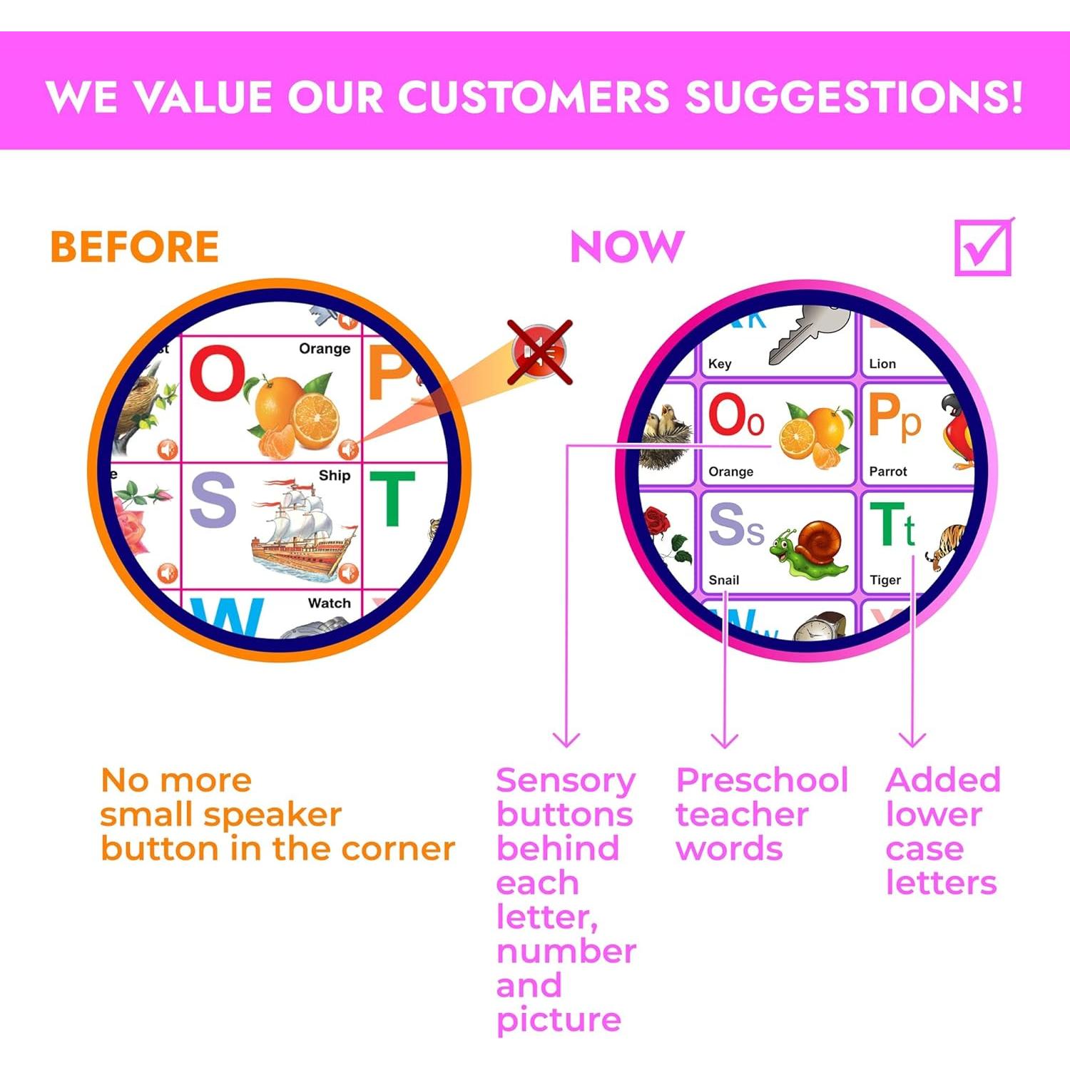 Póster Interactivo Just Smarty ABCs y 123s Musical 59x42cm