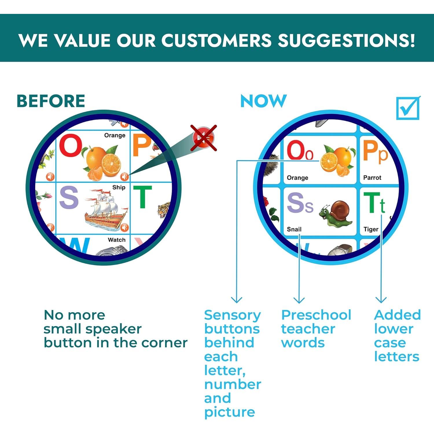 Póster Educativo Just Smarty ABCs y 123s para Niños