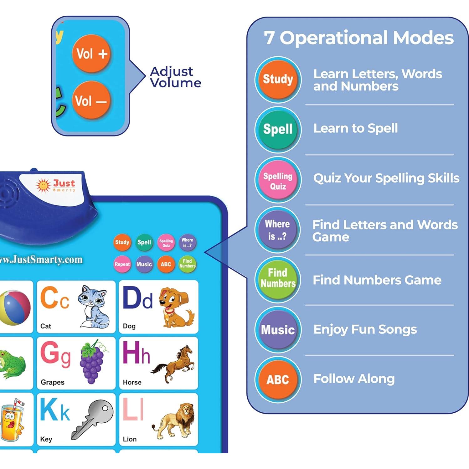 Póster Educativo Just Smarty ABCs y 123s para Niños