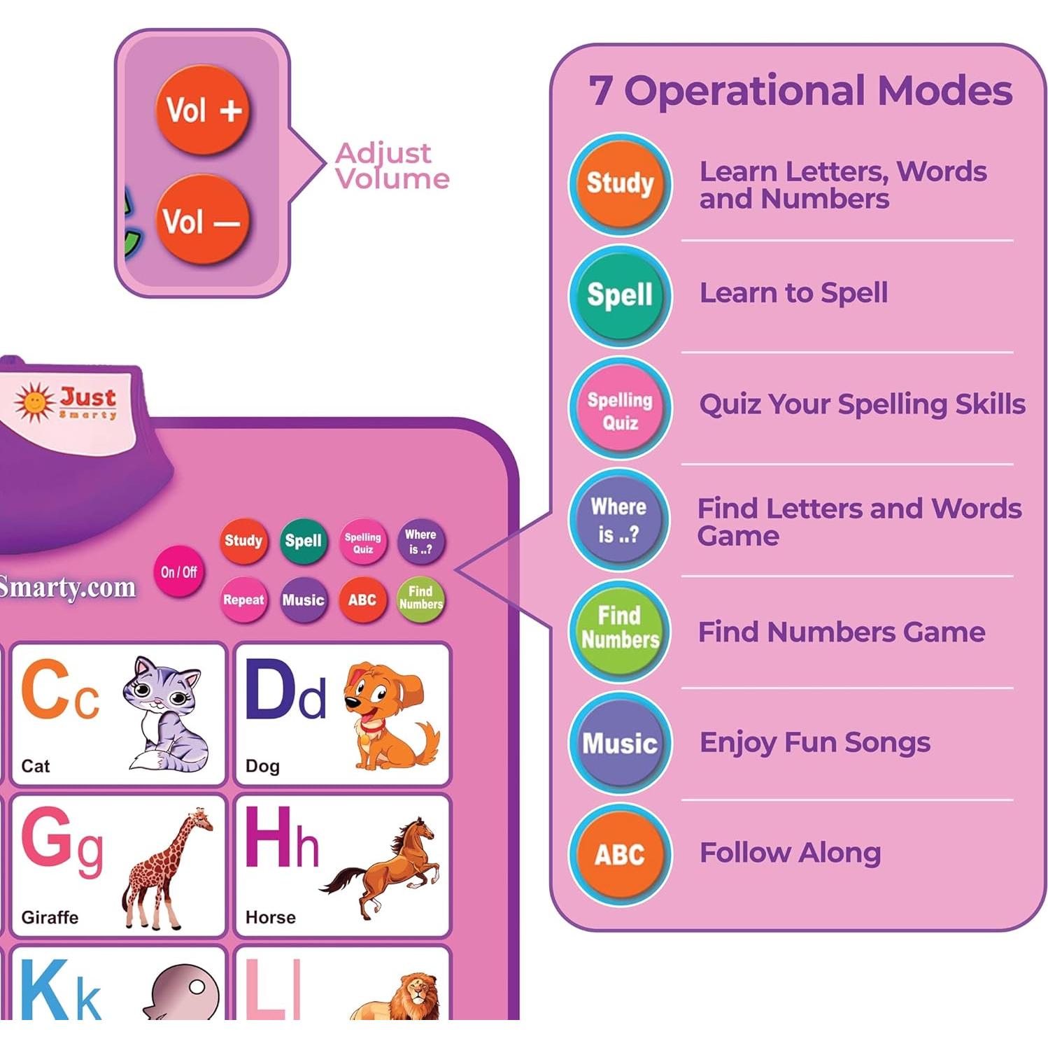Póster Interactivo Just Smarty ABCs y 123s Rosa 63.5x43.2cm