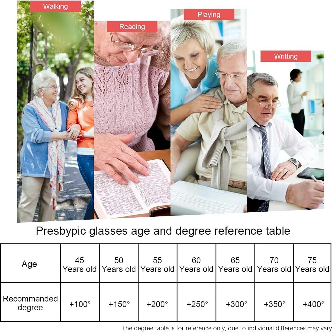 Gafas de lectura bifocales fotoquímicas UV400 Titanio 1.5x