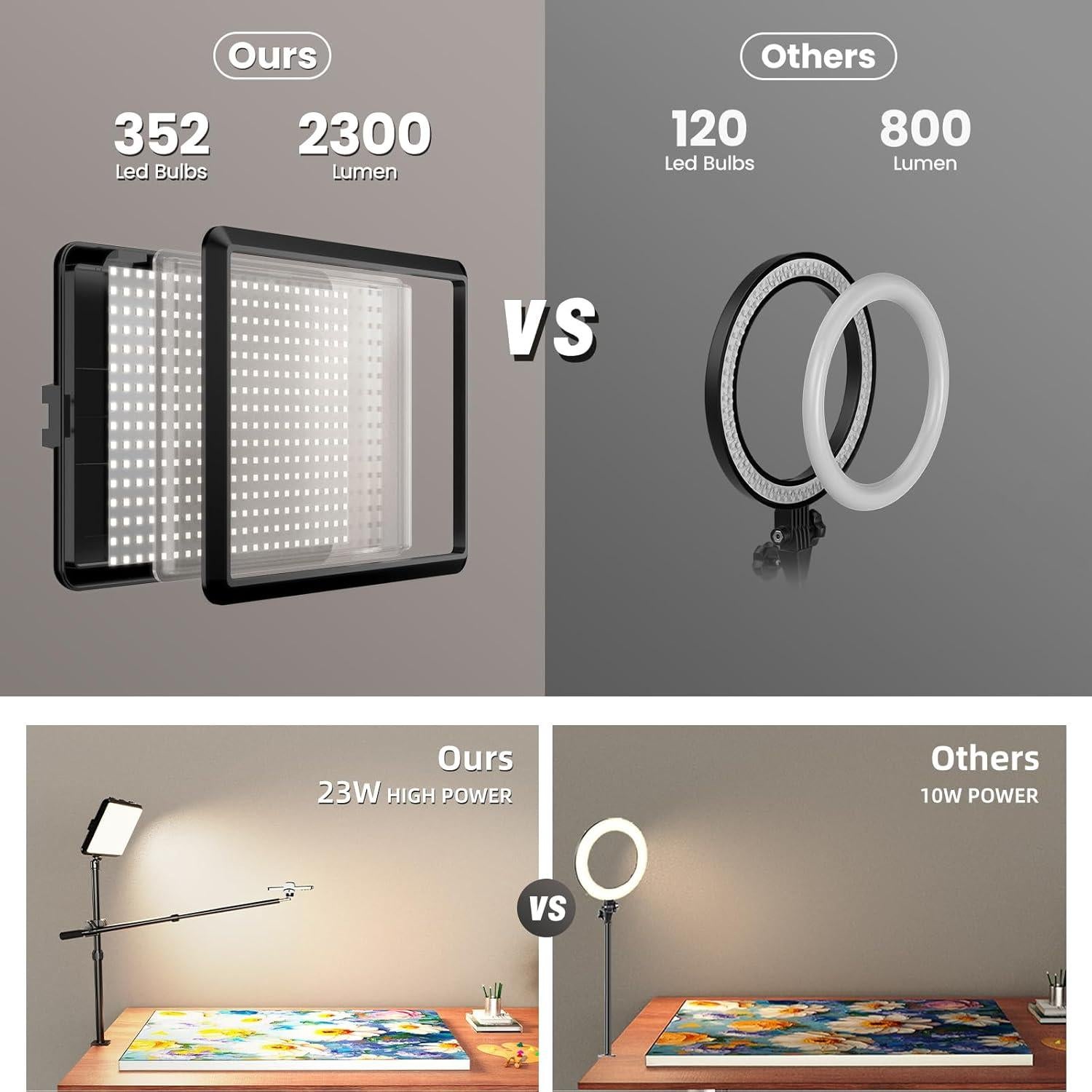 Anillo de Luz Evershop 30.48 cm con Soporte para Teléfono