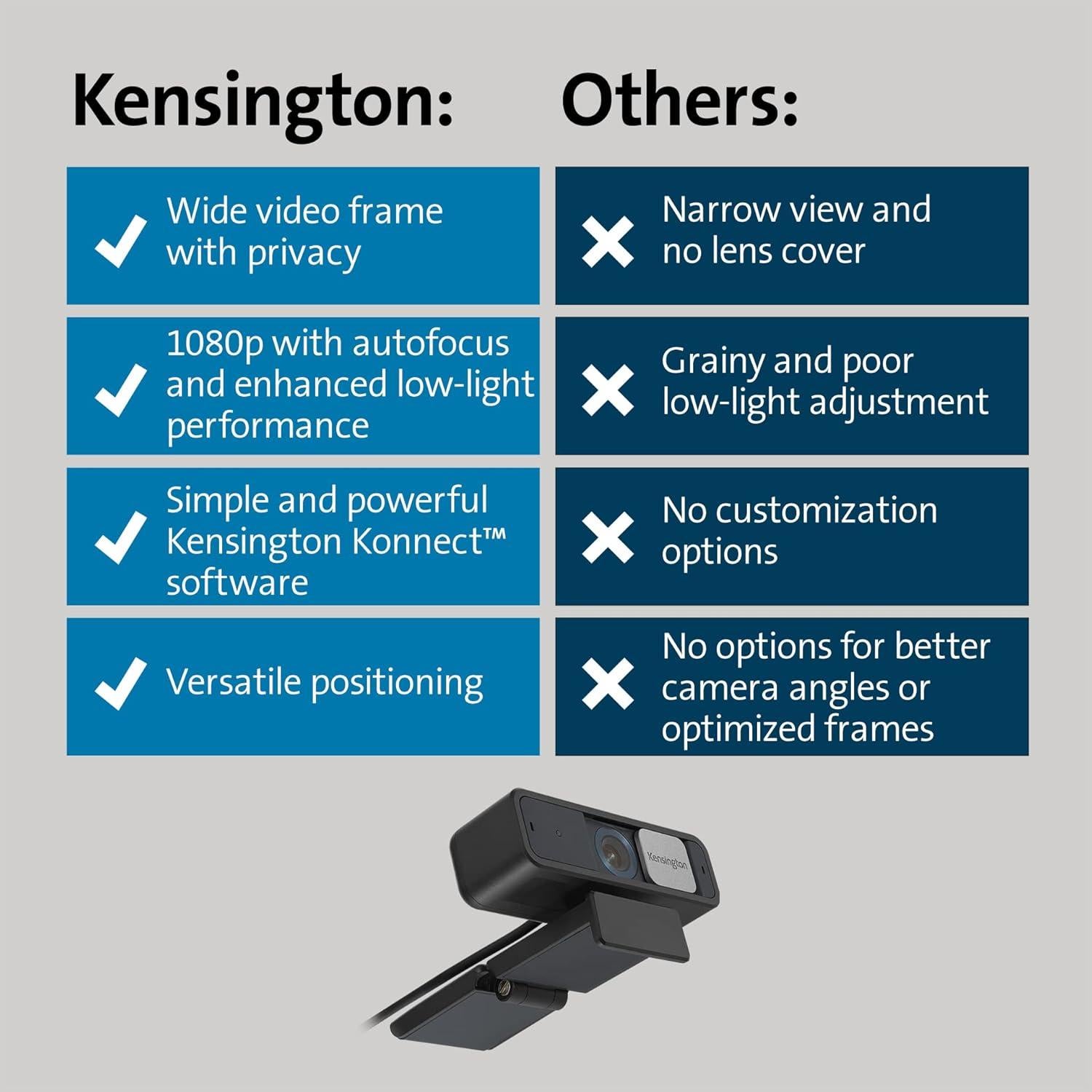 Webcam Kensington W2050 Pro 1080p con Doble Micrófono