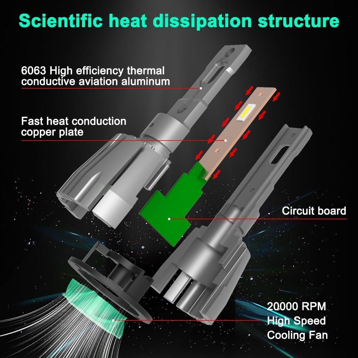 Bombillas LED FAXCARS 9006 para Luces Antiniebla 6000K - Paquete de 2