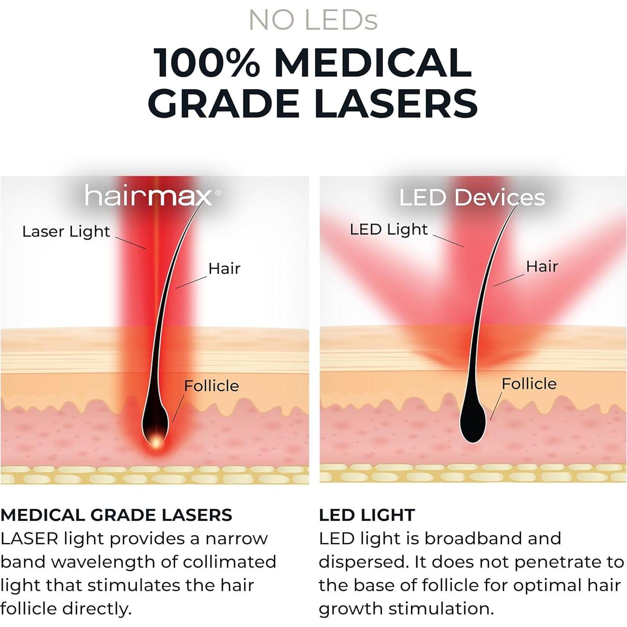 Hairmax Ultima 12 LaserComb - Tratamiento Capilar Inalámbrico