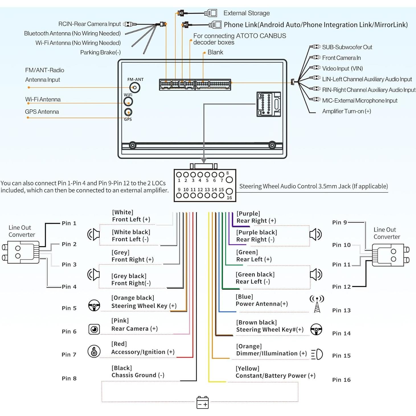 Estéreo de Coche ATOTO A6PF Android 10, Pantalla 7"