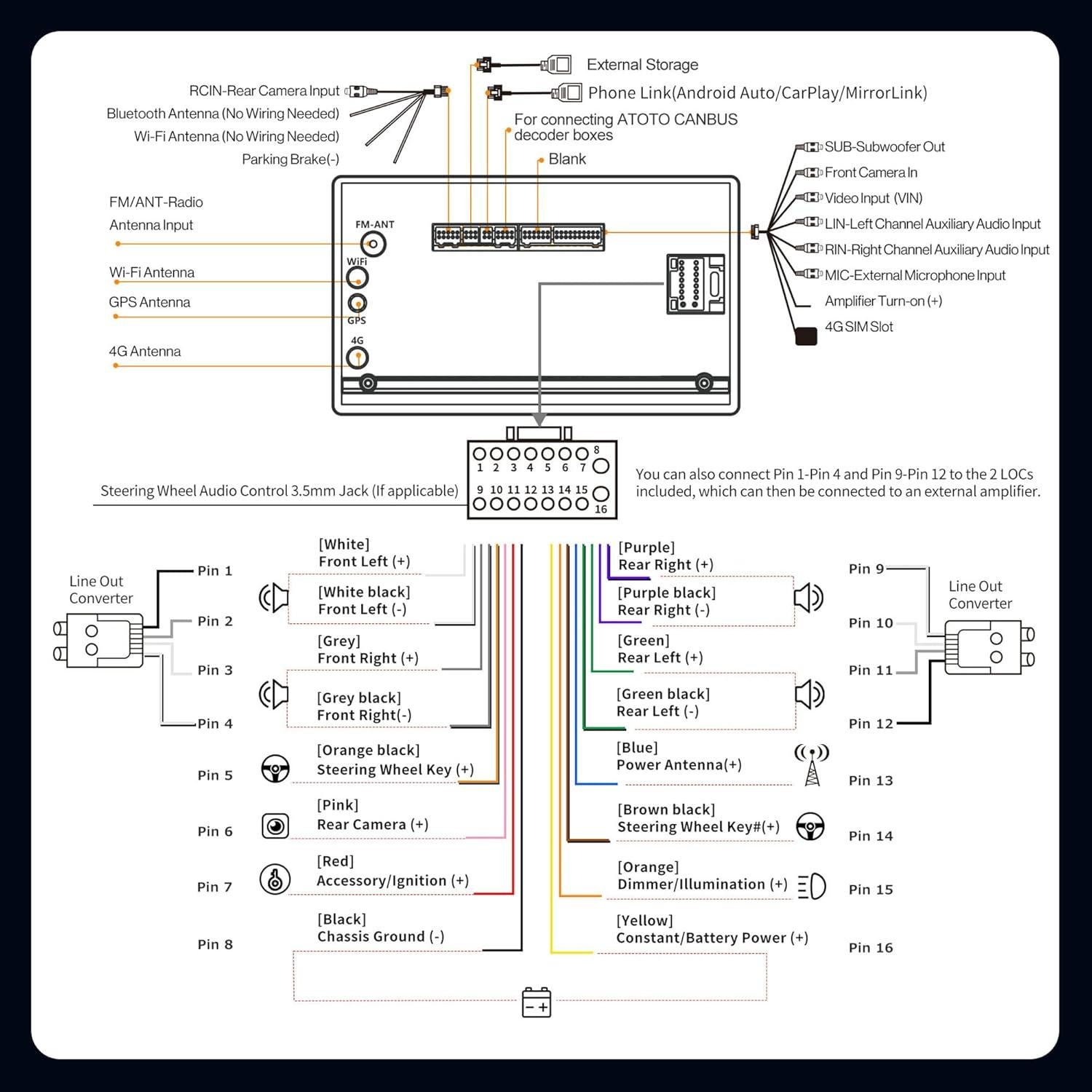 Estéreo de Coche Doble Din ATOTO S8 9" QLED 4G 32GB GPS