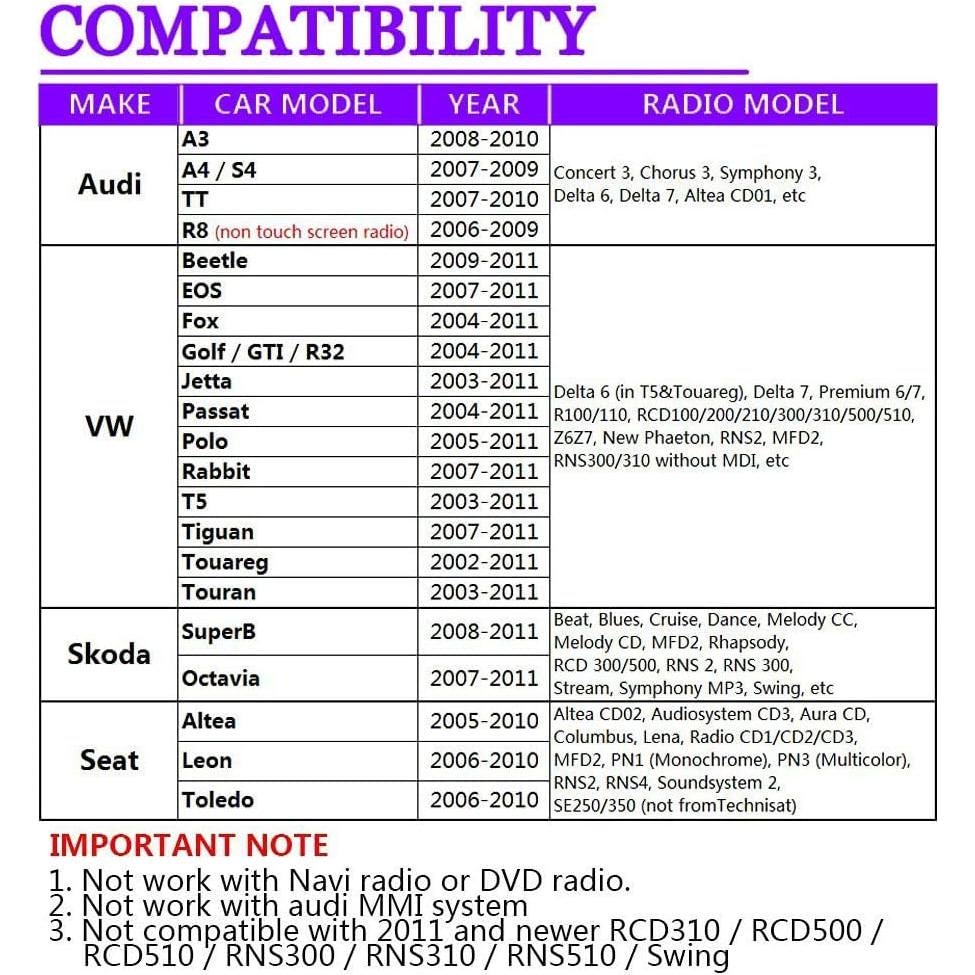 Adaptador AUX y USB para Estéreo de Coche Audi VW 12pin