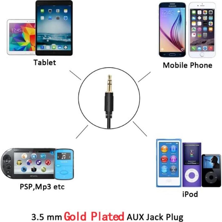 Adaptador AUX y USB para Estéreo de Coche Audi VW 12pin