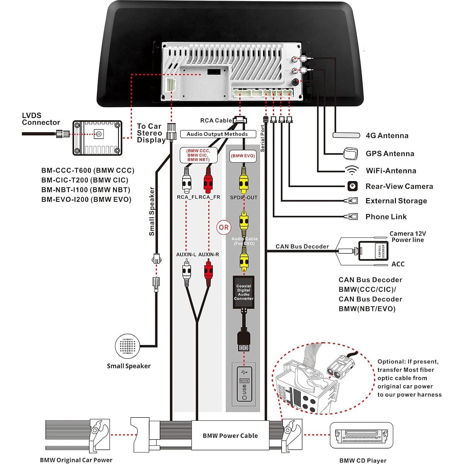 ATOTO Unidad Principal Android 12.3" para BMW F10 F11 2011-2012