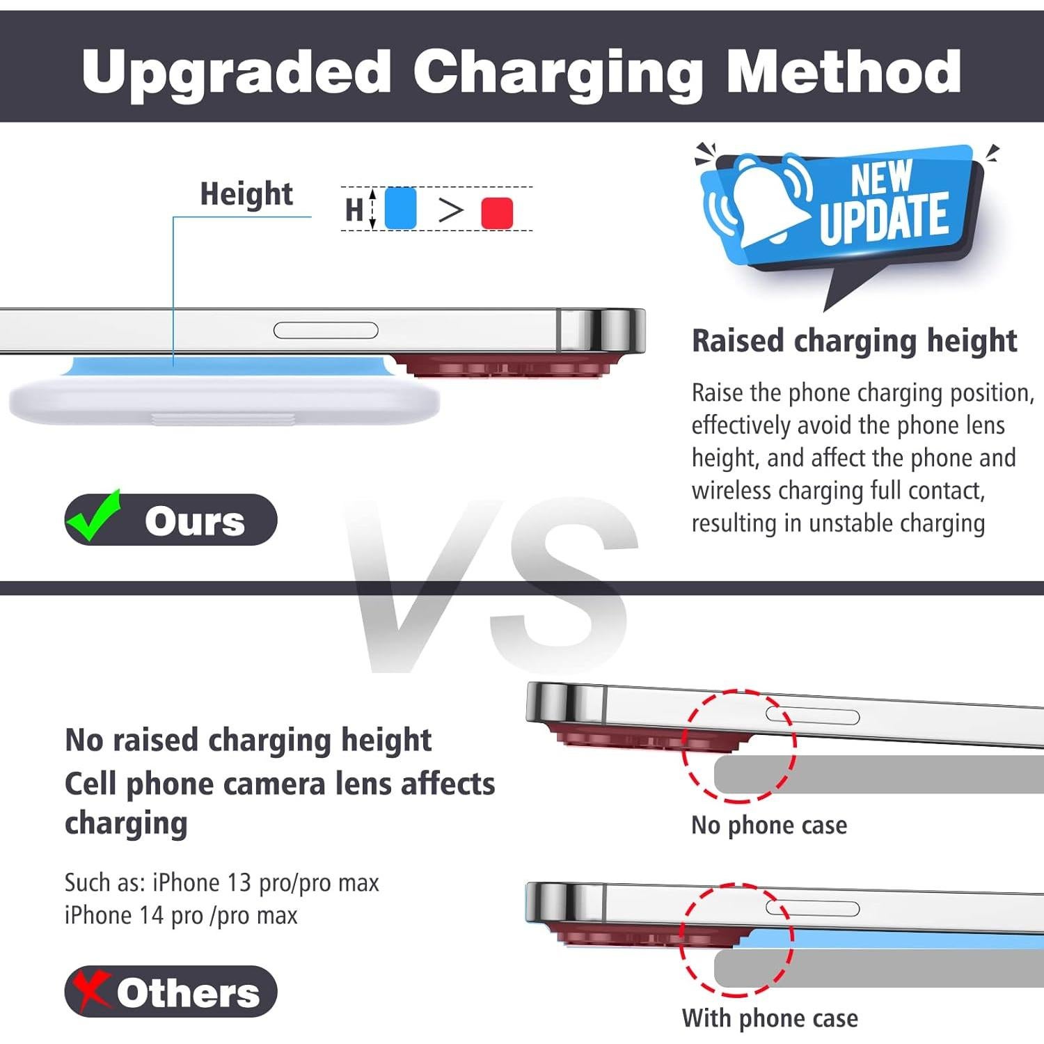 Estación de Carga Inalámbrica 3 en 1 Iseyyox para Apple