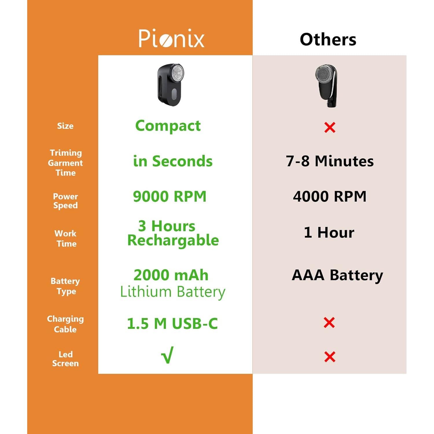 Afeitadora de Tela Pionix FB1618 Recargable 2000mAh Negro