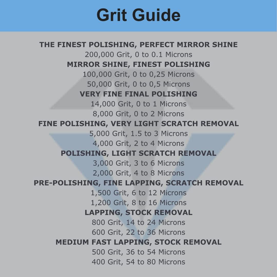 Kit de Pulido de Diamante TechDiamondTools 14K 100K 200K Grano