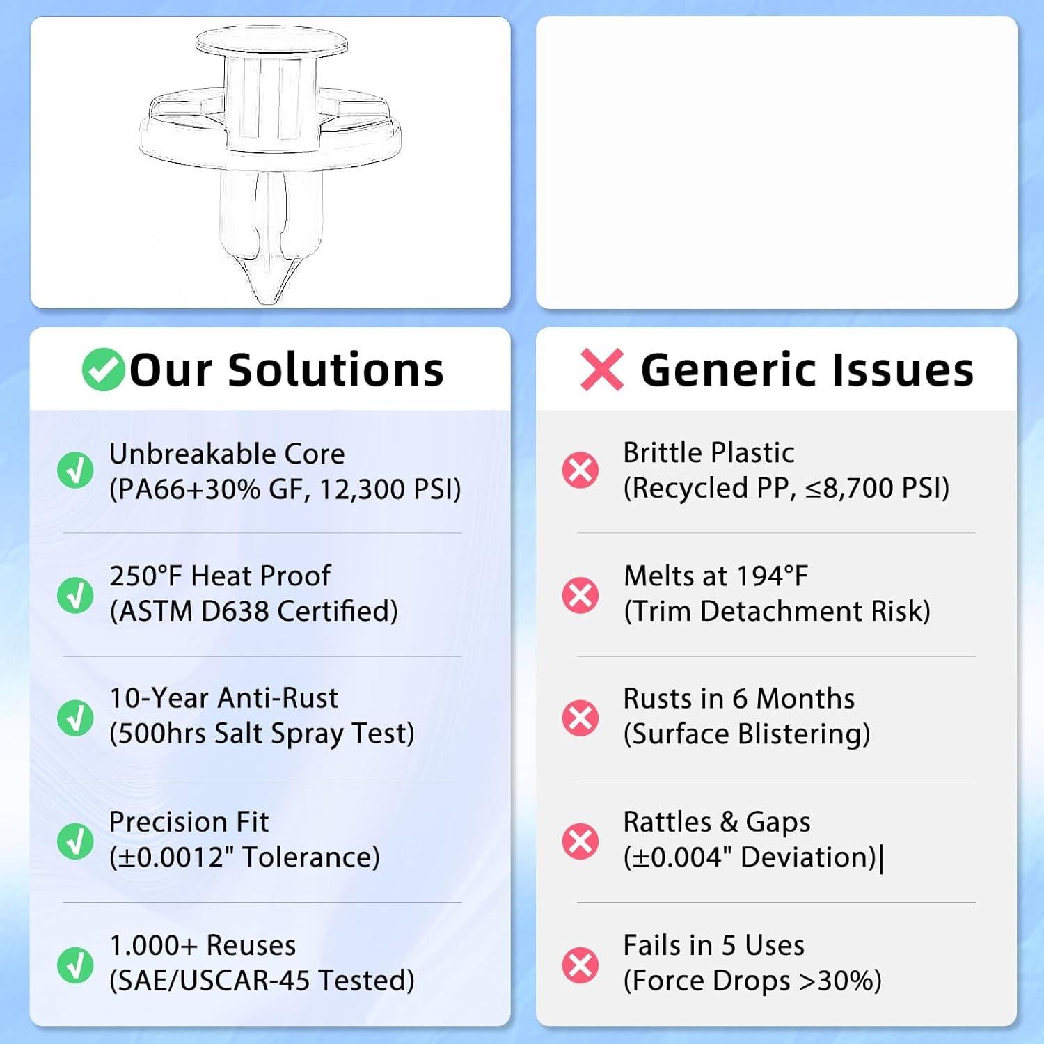 10 Clips de Moldura de Puerta Lateral AUOSTMO para BMW E36 E46