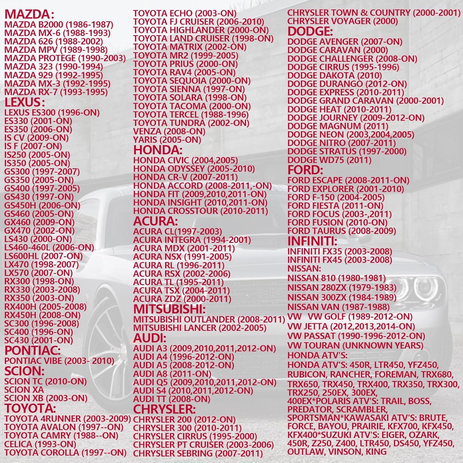 Clips de Retención Automotriz BSAMZO 166 Piezas 12 Tamaños