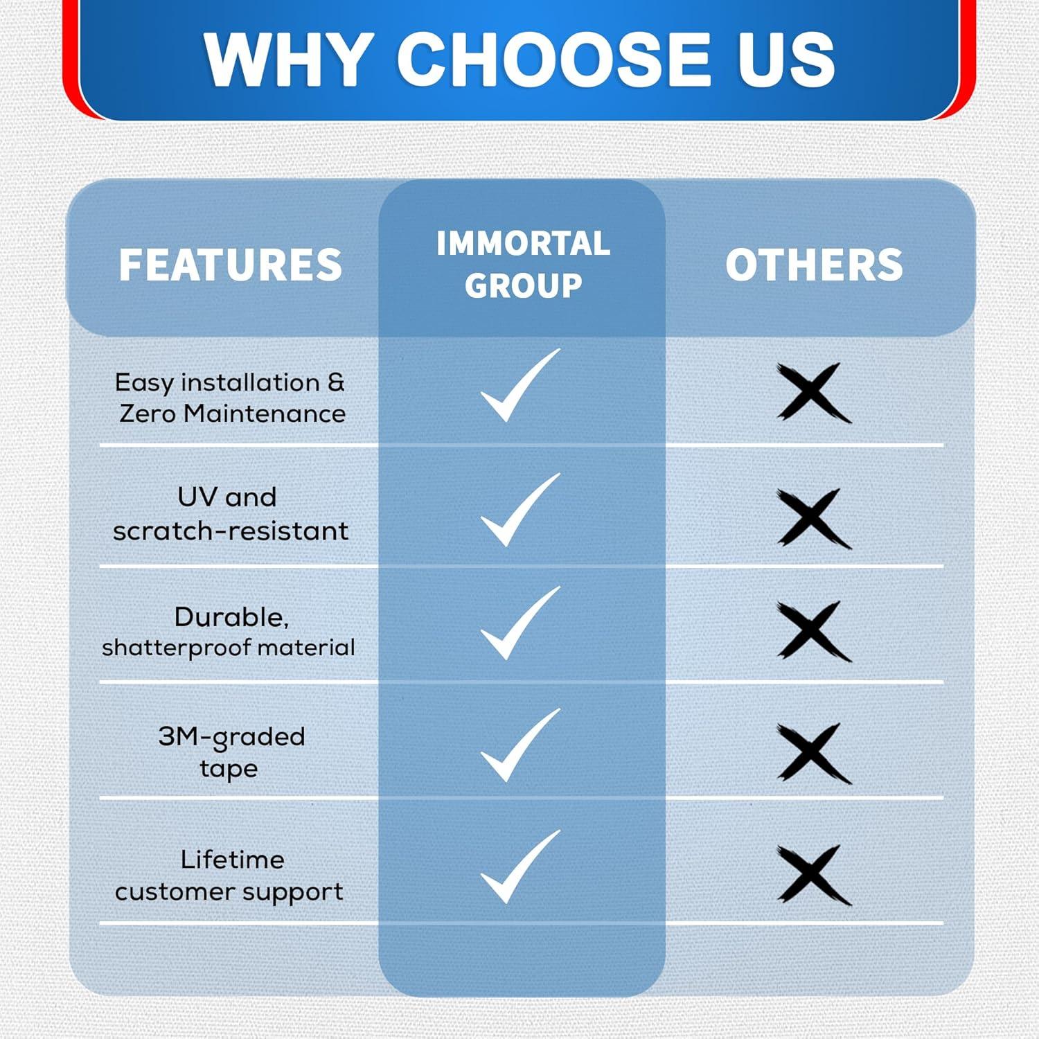 Viseras de Ventana Lateral Immortal Group para Ford Fiesta Sedán 2009-2019