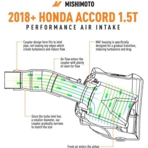 Entrada de Aire de Rendimiento Mishimoto para Honda Accord 1.5T 2018+