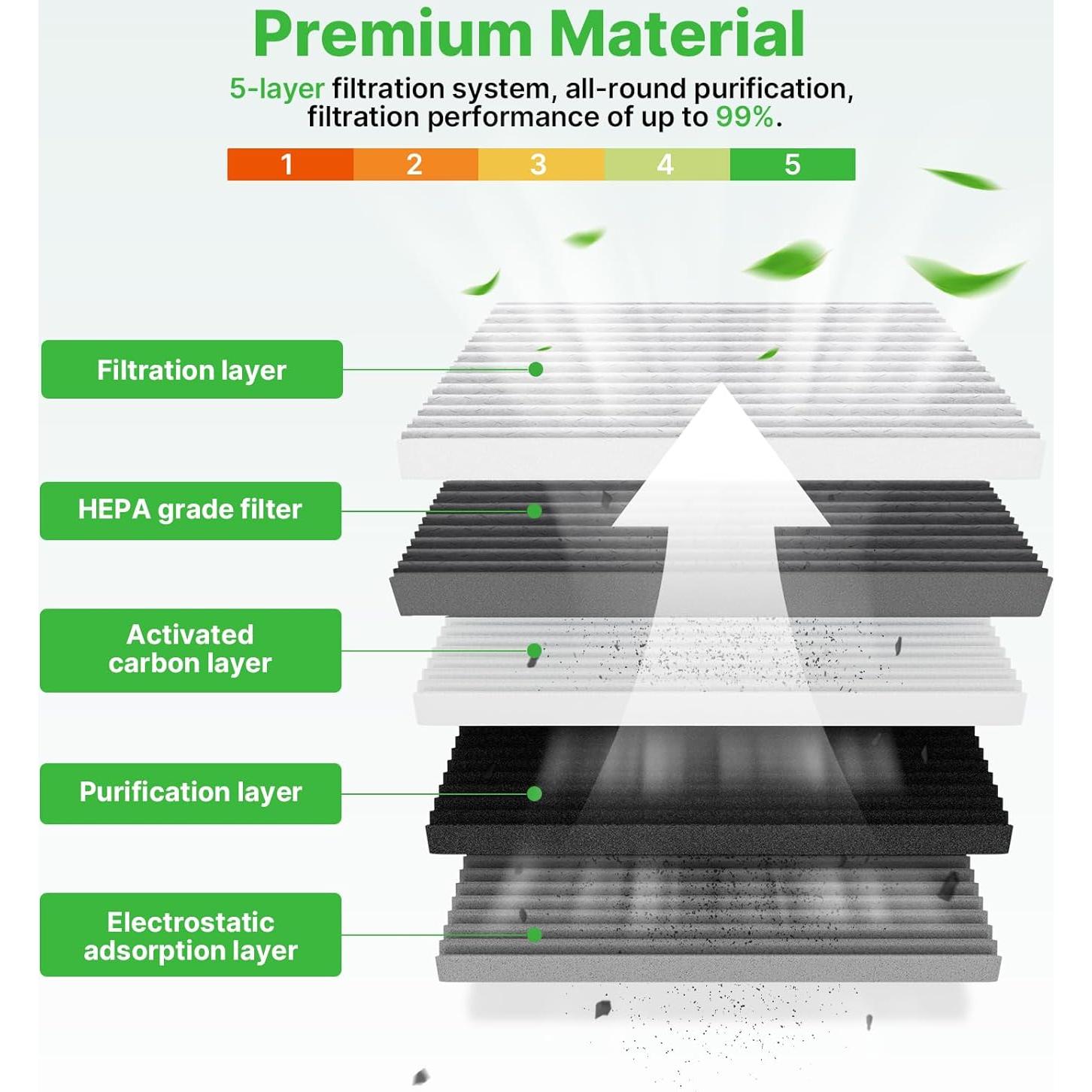 Filtros de Aire de Cabina RVgolf para BMW X3/X4 2018-2022