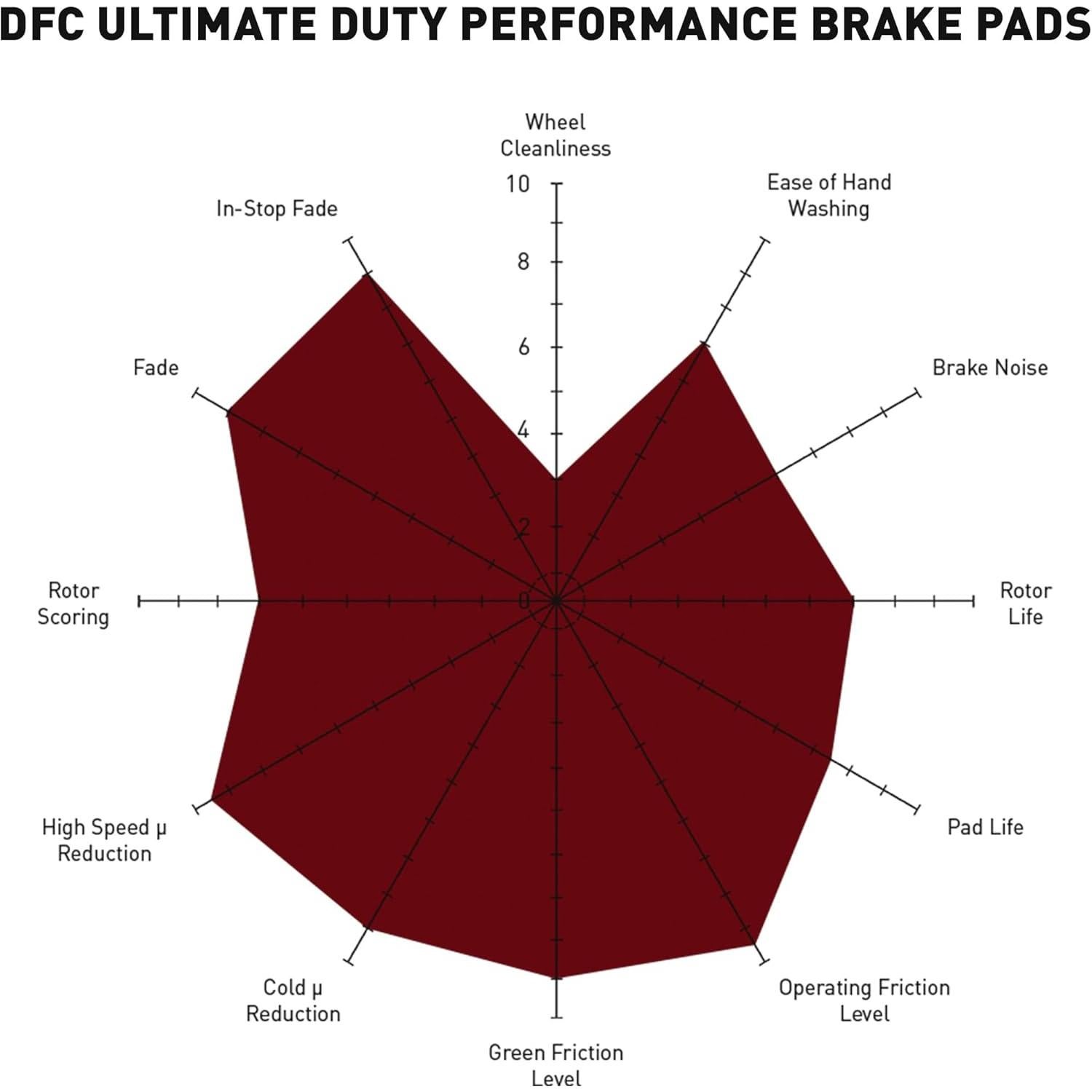 Kit de Frenos Frontales Dynamic Friction para Toyota Hilux 2016-2018