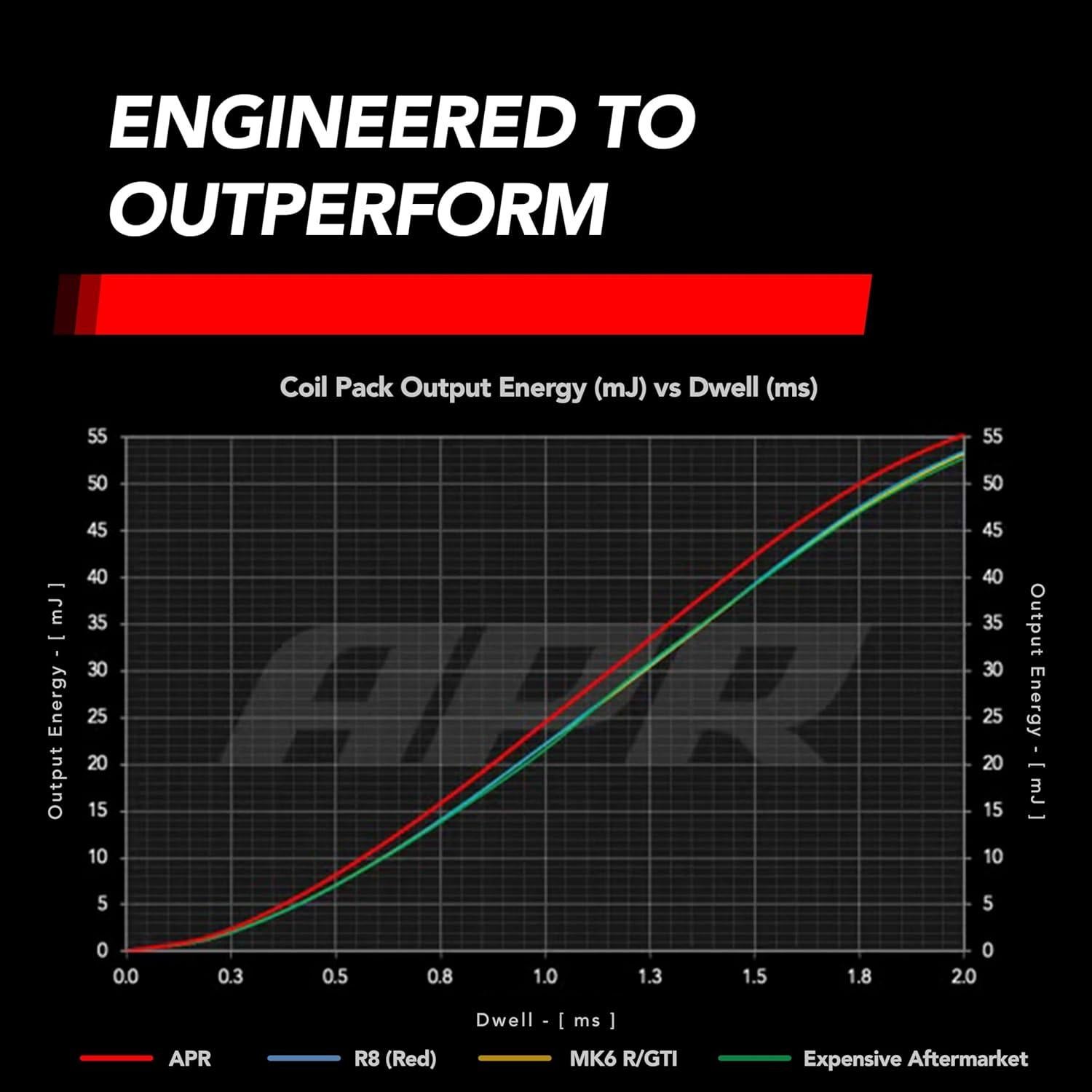 Bobina de Encendido APR MS100208 Rojo para VW Audi Lamborghini