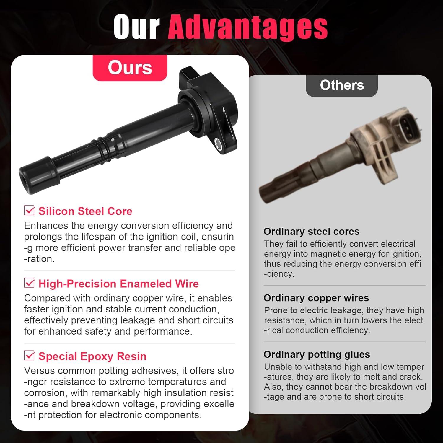 Paquete de Bobina de Encendido y Bujía TXROMTZ WJ-037 2.0L 2.4L