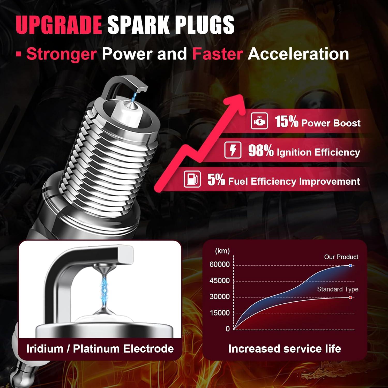 Paquete de Bobina de Encendido y Bujía TXROMTZ WJ-037 2.0L 2.4L