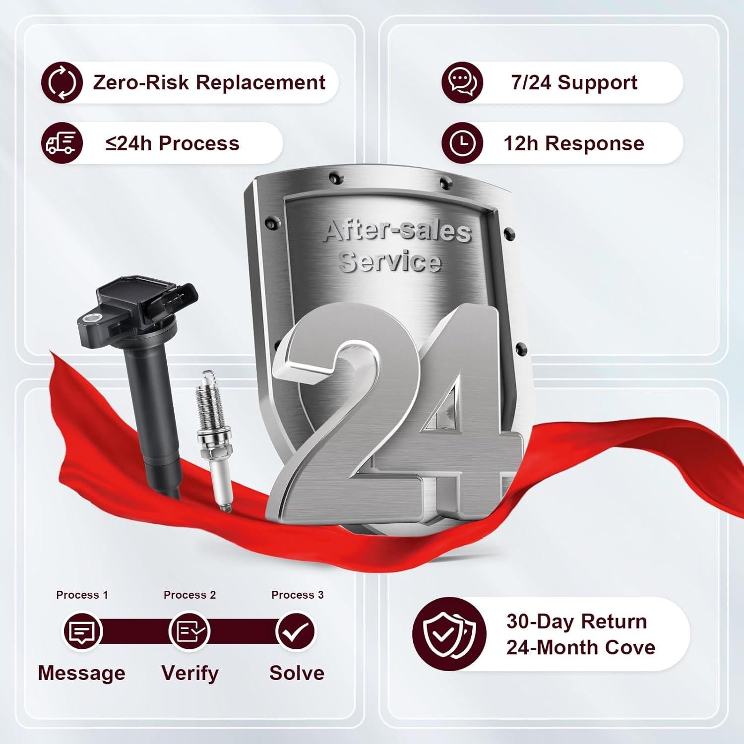Paquete de Bobina de Encendido y Bujía TXROMTZ WJ-037 2.0L 2.4L