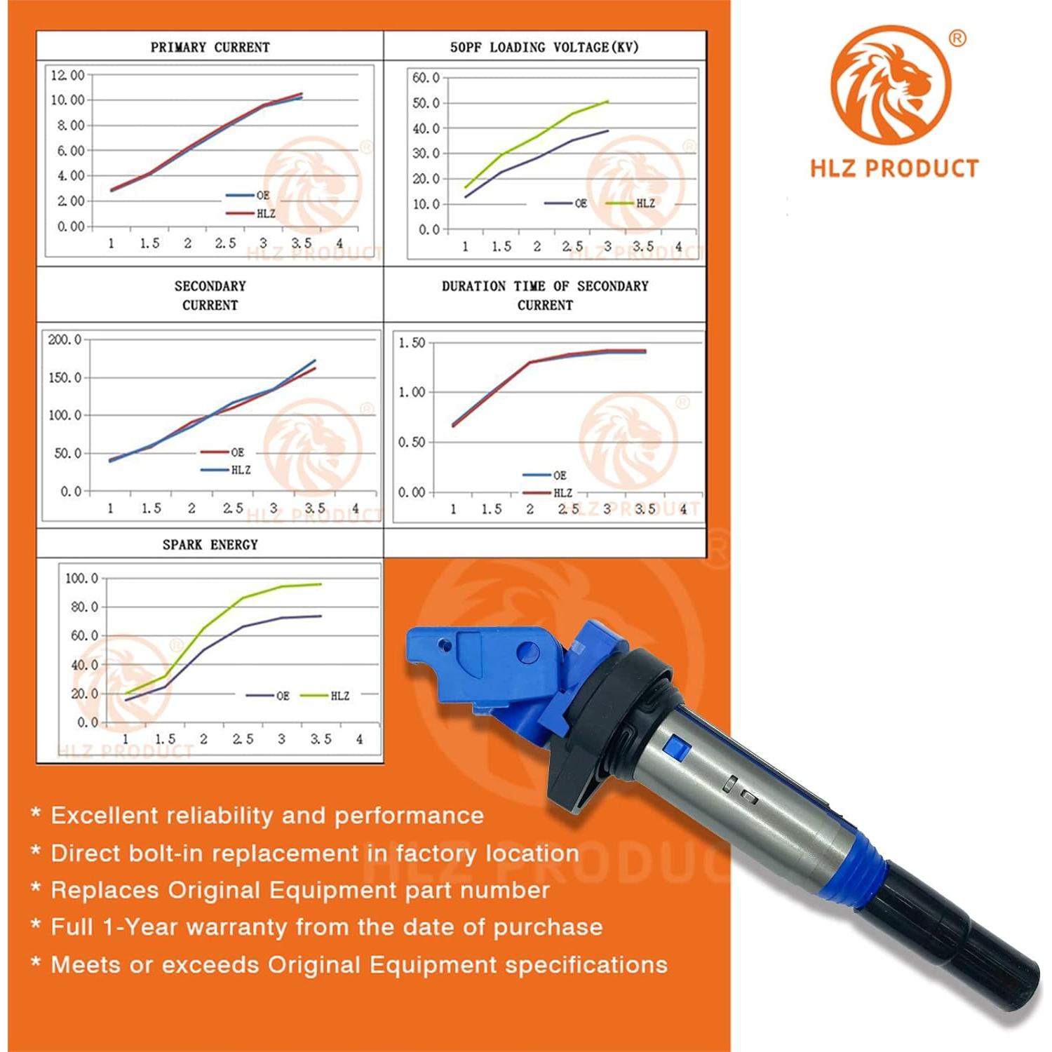 Bobina de Encendido HLZ PRODUCT UF667 Compatible BMW