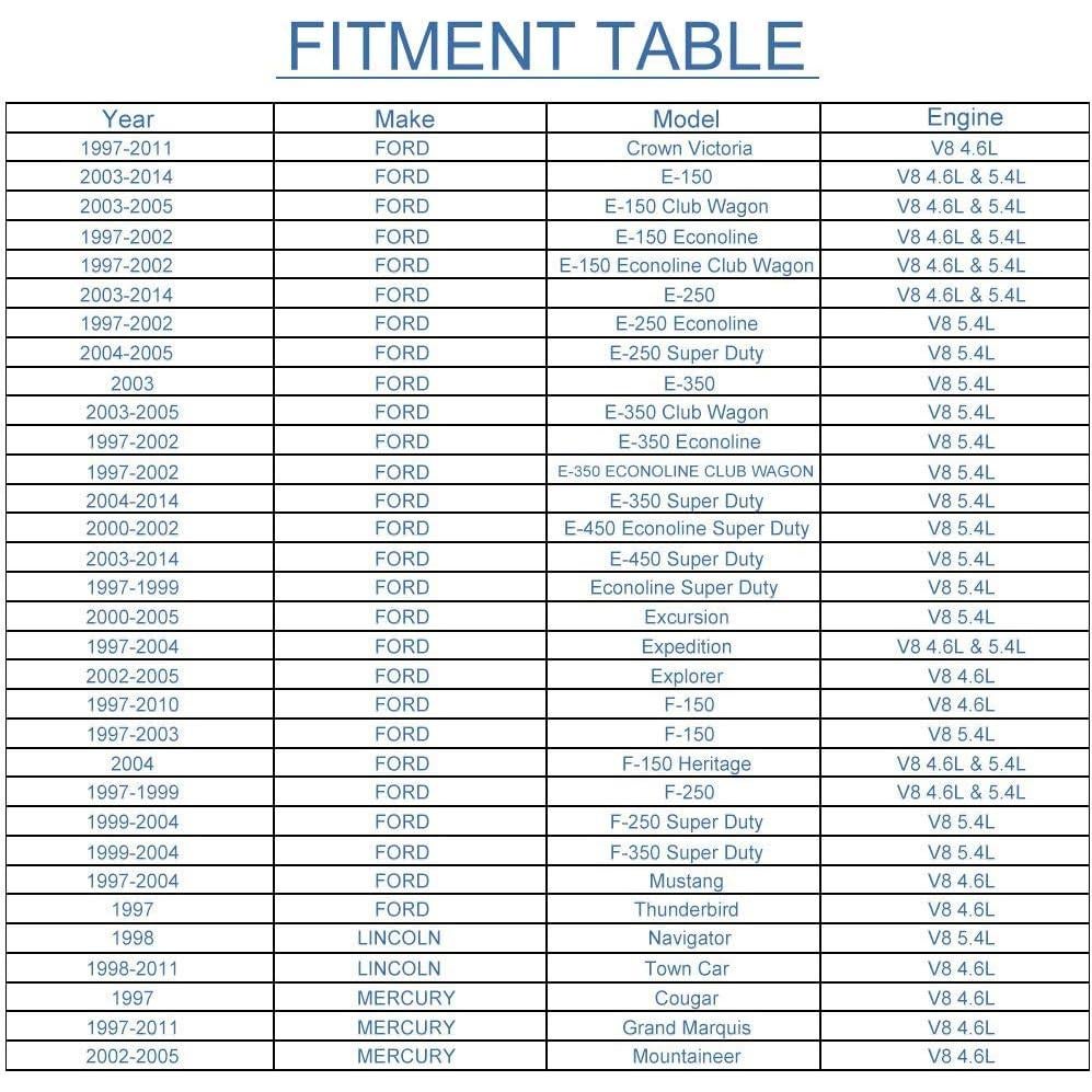 Paquete de 8 Bobinas de Encendido Big-Autoparts DG508 Rojo