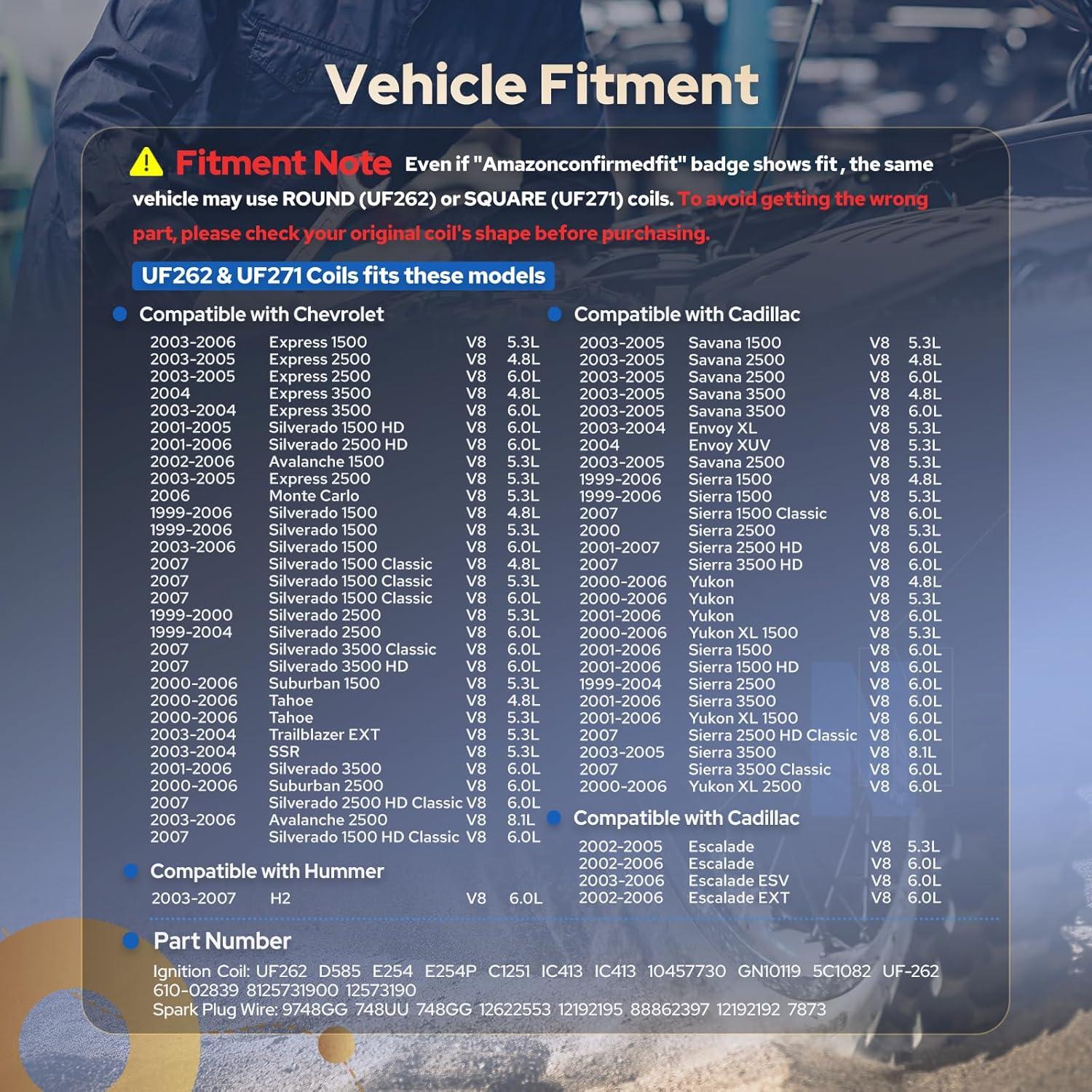 Kit de Bobinas de Encendido y Cables ENA D585 UF262 Azul