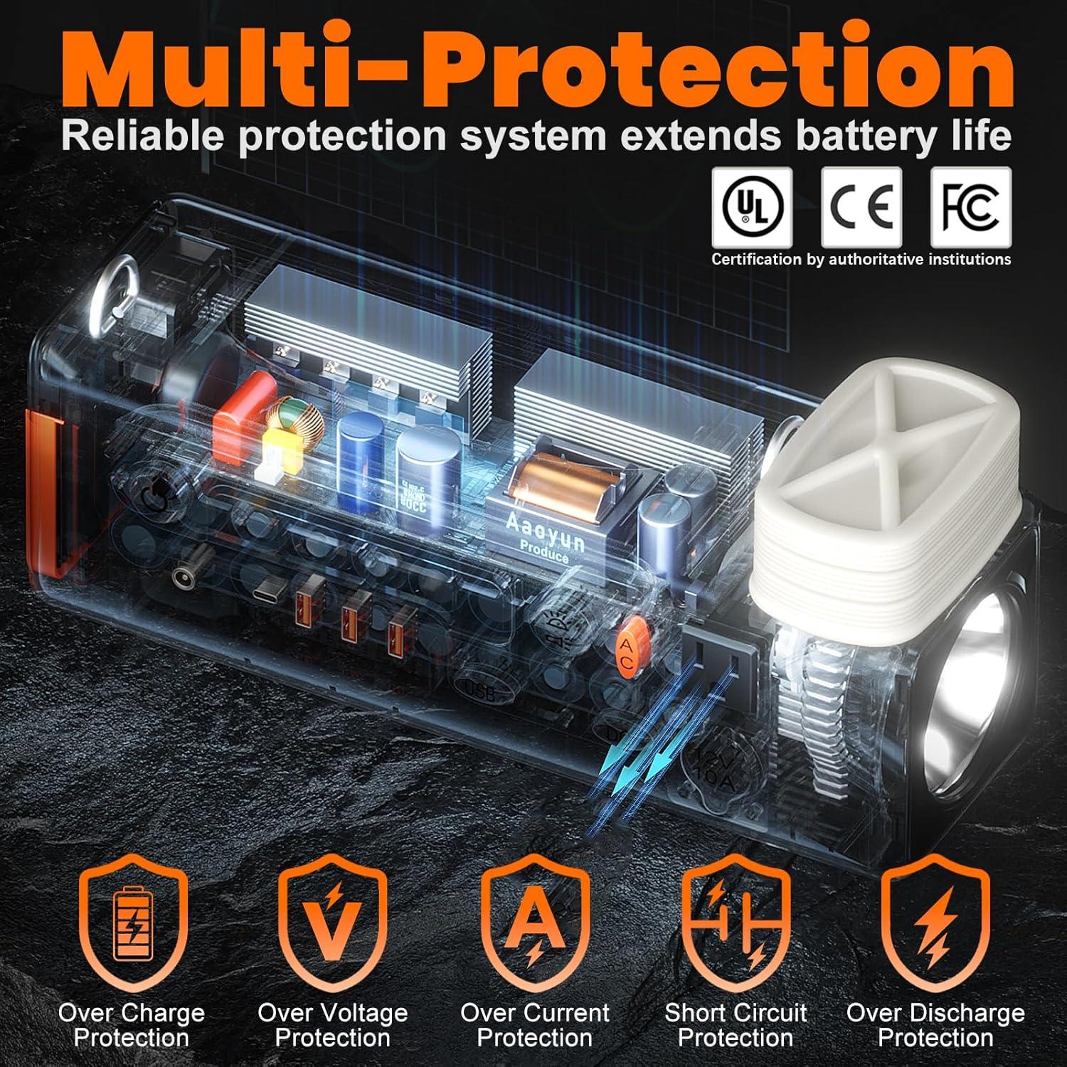 Generador Solar Portátil Aaoyun AOY-320 300W 296Wh Camping