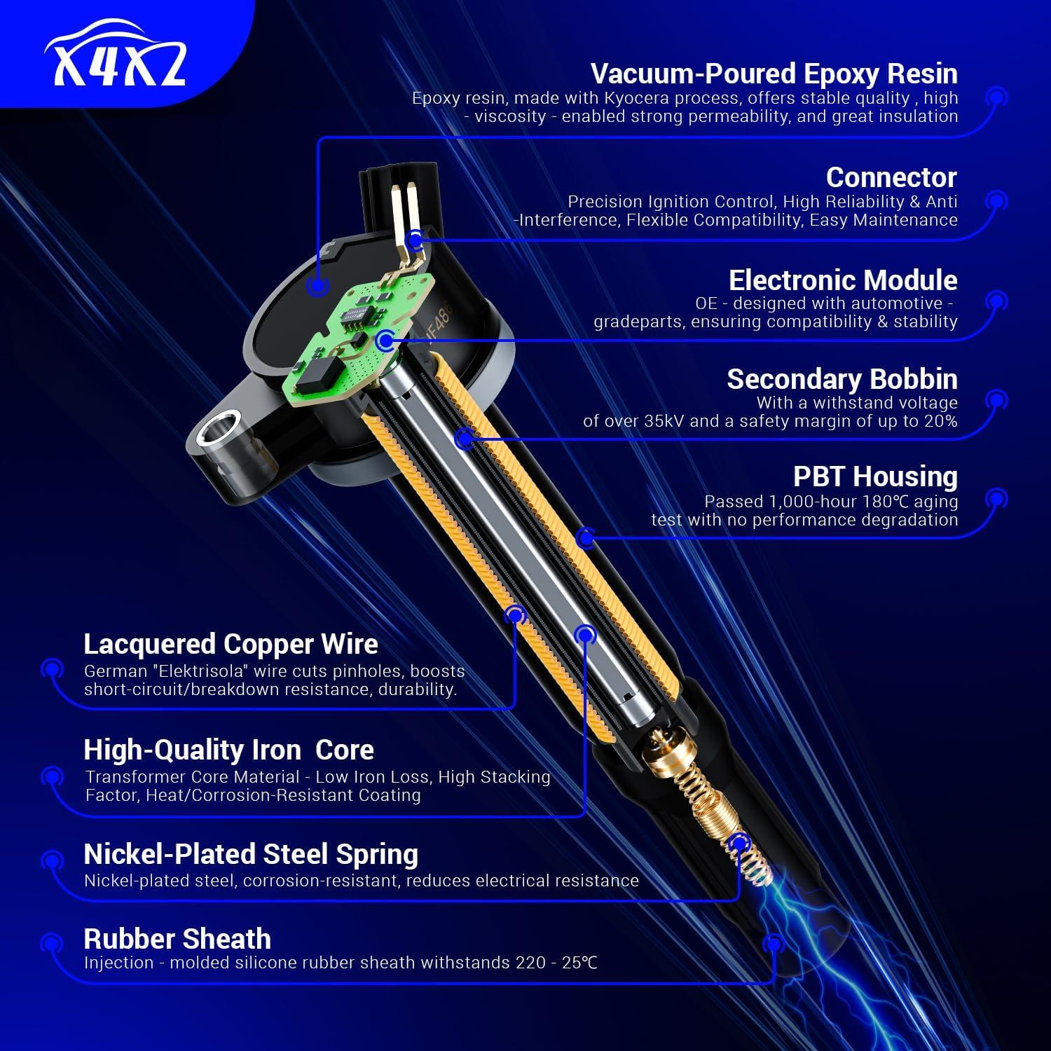 Bobina de Encendido UF247 y Bujía Iridio Doble 4503 X4XZ