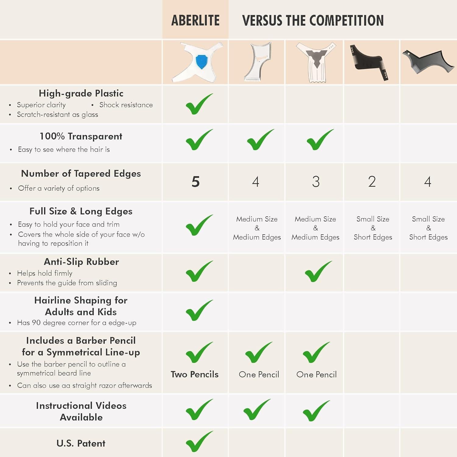 Aberlite ClearShaper 2.0 - Kit Formador de Barba Azul