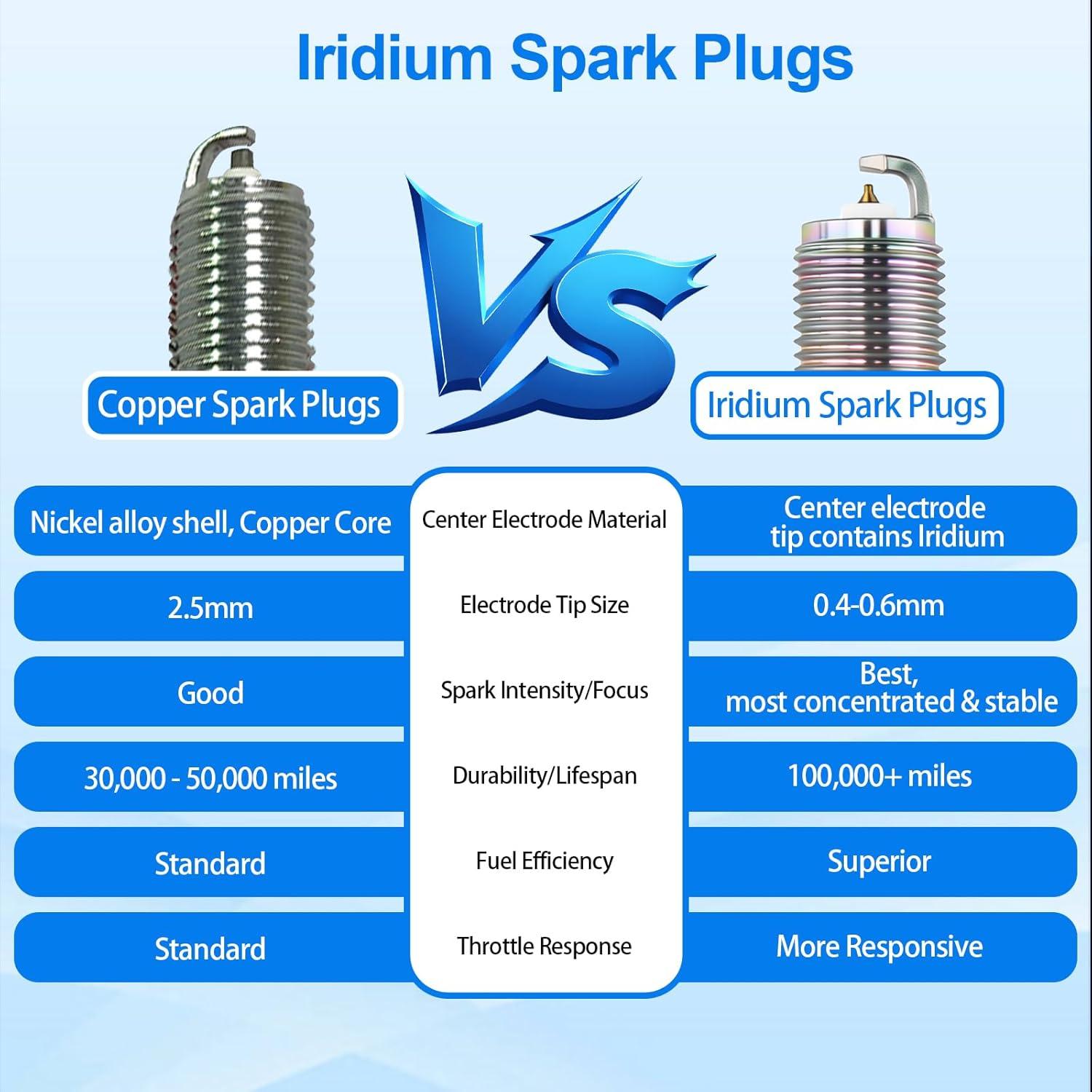 Bujías de Iridio Yeoflagtrade para Toyota y Honda - Juego de 6