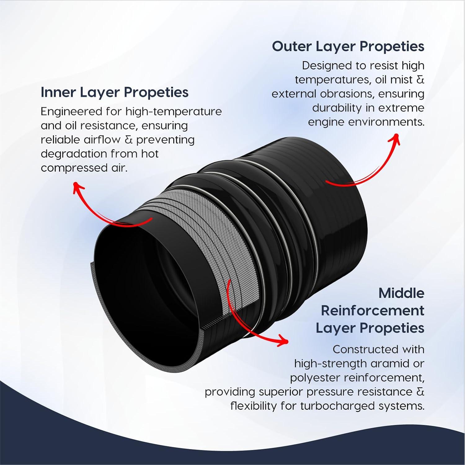 Manguera de Silicona Reforzada Endure 4" (102mm) para CAC