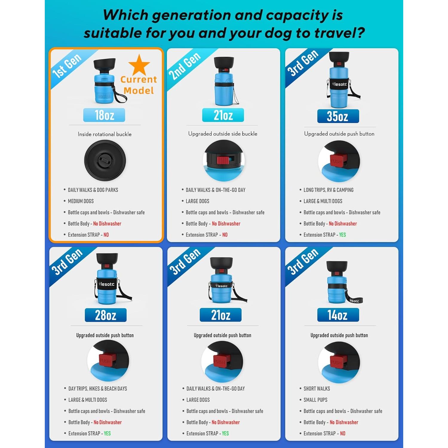 Botella de Agua para Perros Lesotc 520ml a Prueba de Fugas