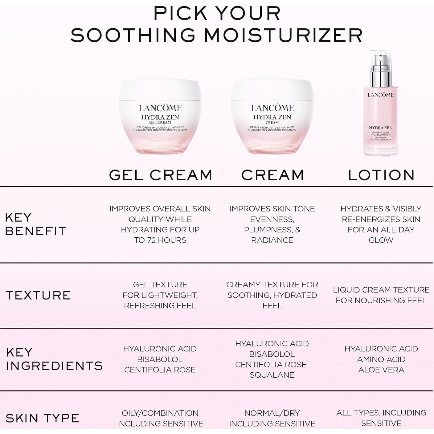 Crema Facial Hidratante Lancôme Hydra Zen 50 ml - Ácido Hialurónico