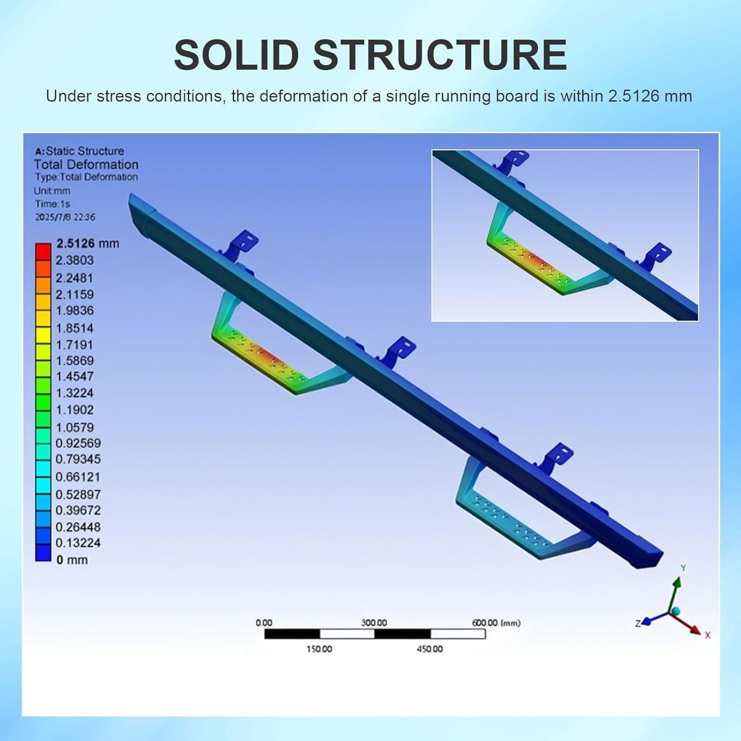 Tableros de Correr SZYANG para Ford F150 2015-2026 Rojo