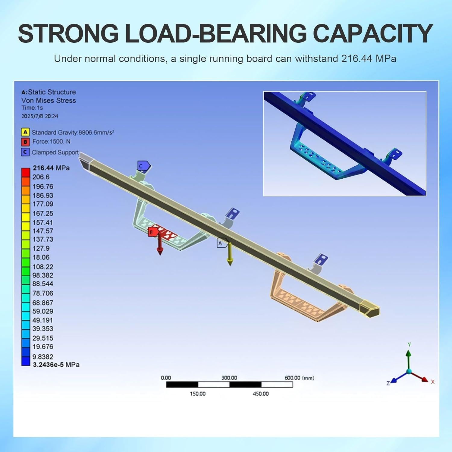 Tableros de Correr SZYANG para Ford F150 2015-2026 Rojo