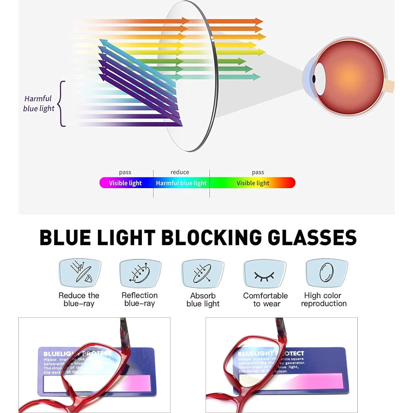 Gafas de lectura SIGVAN 2.25x con bloqueo luz azul y estuche